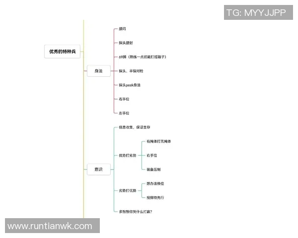 科学与和平精英结合的高效速度训练技巧与方法探讨