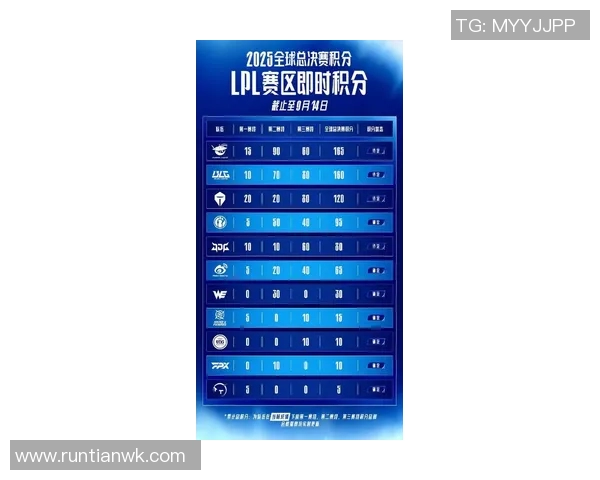 DOTA2与TES携手共进S15赛季LOL排名创新高引发热议 DOTA2与TES携手共进S15赛季LOL排名创新高引发热议