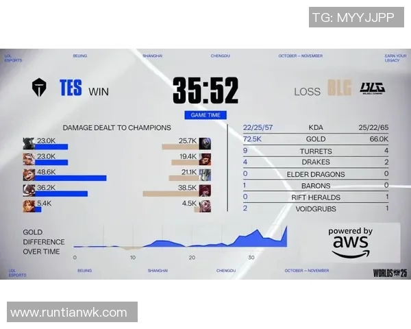赛后分析WE与FPX对决的精彩瞬间及S15电竞比分解读 赛后分析WE与FPX对决的精彩瞬间及S15电竞比分解读
