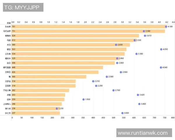 esports最新数据最新王者荣耀灵活性排行榜揭晓TES战队强势领跑前十名 esports最新数据最新王者荣耀灵活性排行榜揭晓TES战队强势领跑前十名