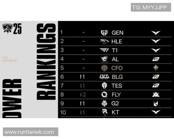 esports数据王者荣耀力量排行榜更新TES战队强势领先引发热议